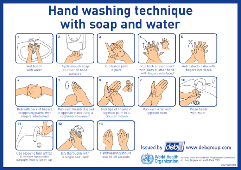 Accepted Hand Washing Protocol