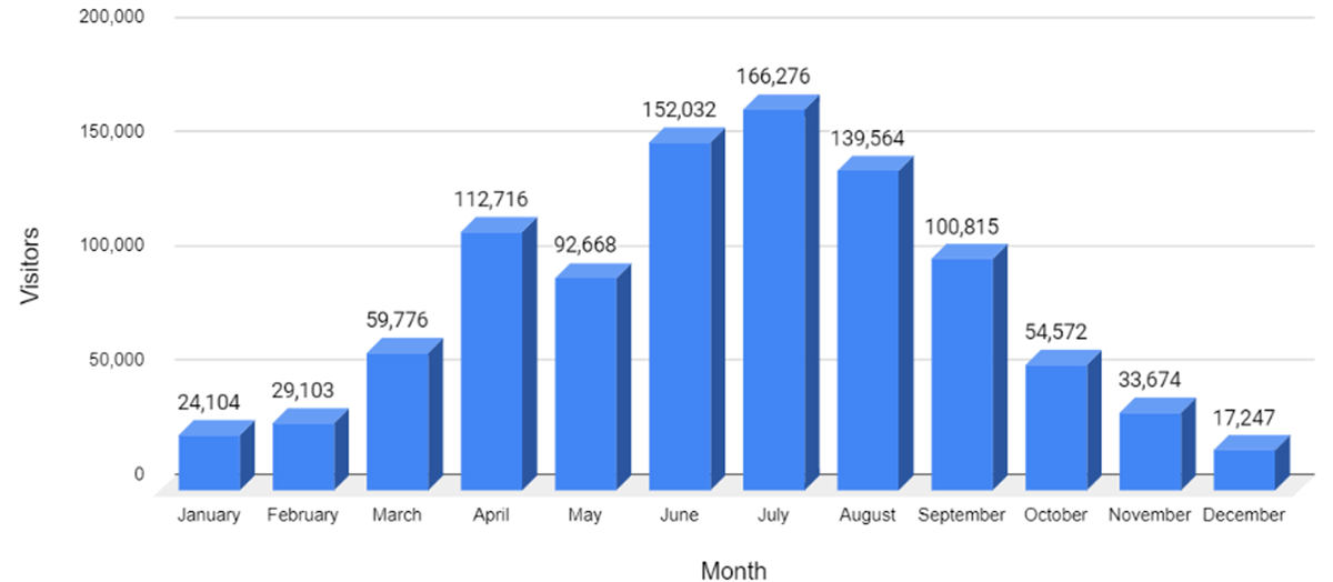 jockeys ridge state park visitor statistics