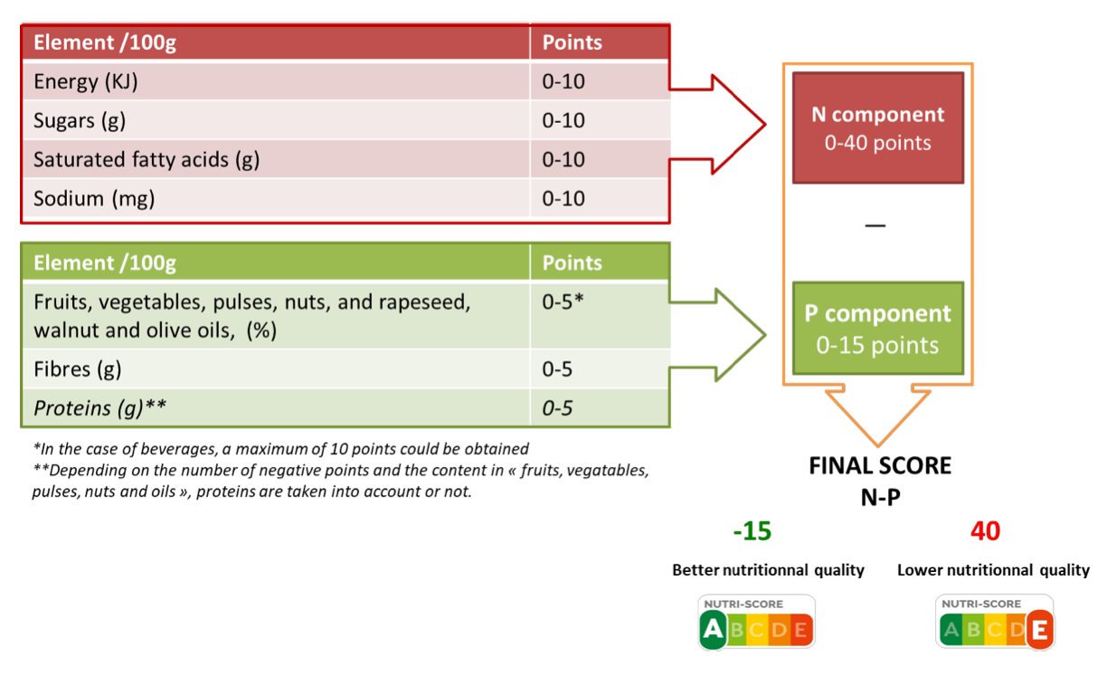 Image 1: The interpretation of the Nutri-Score scale.