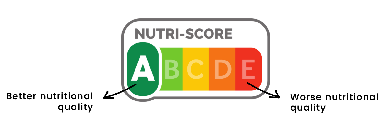 Image 1: The interpretation of the Nutri-Score scale.