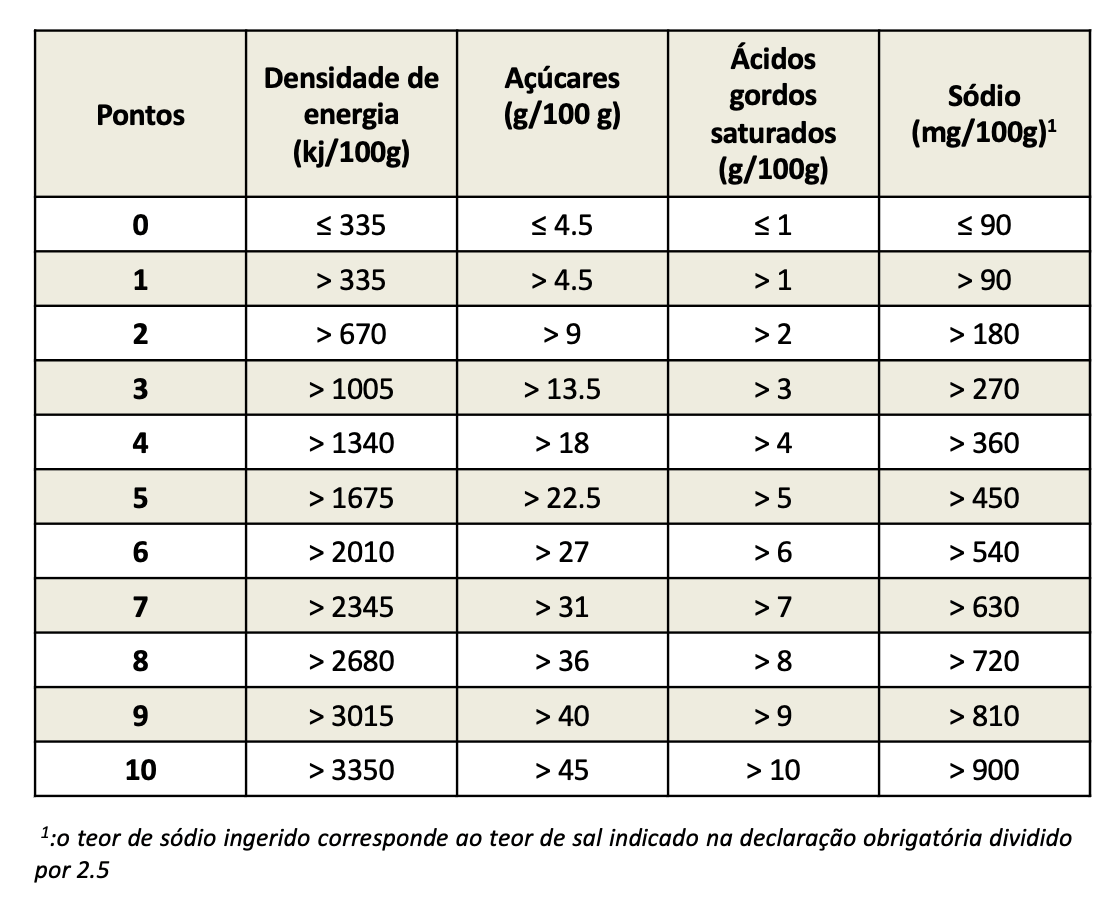 Imagem 4: A atribuição de pontos negativos.