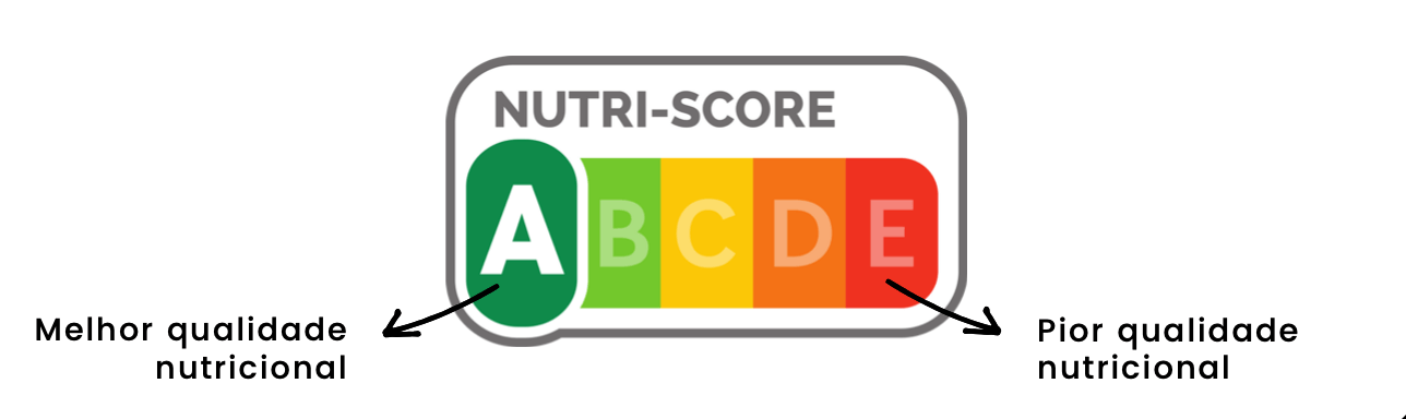 Imagem 1: A interpretação da escala do Nutri-Score.