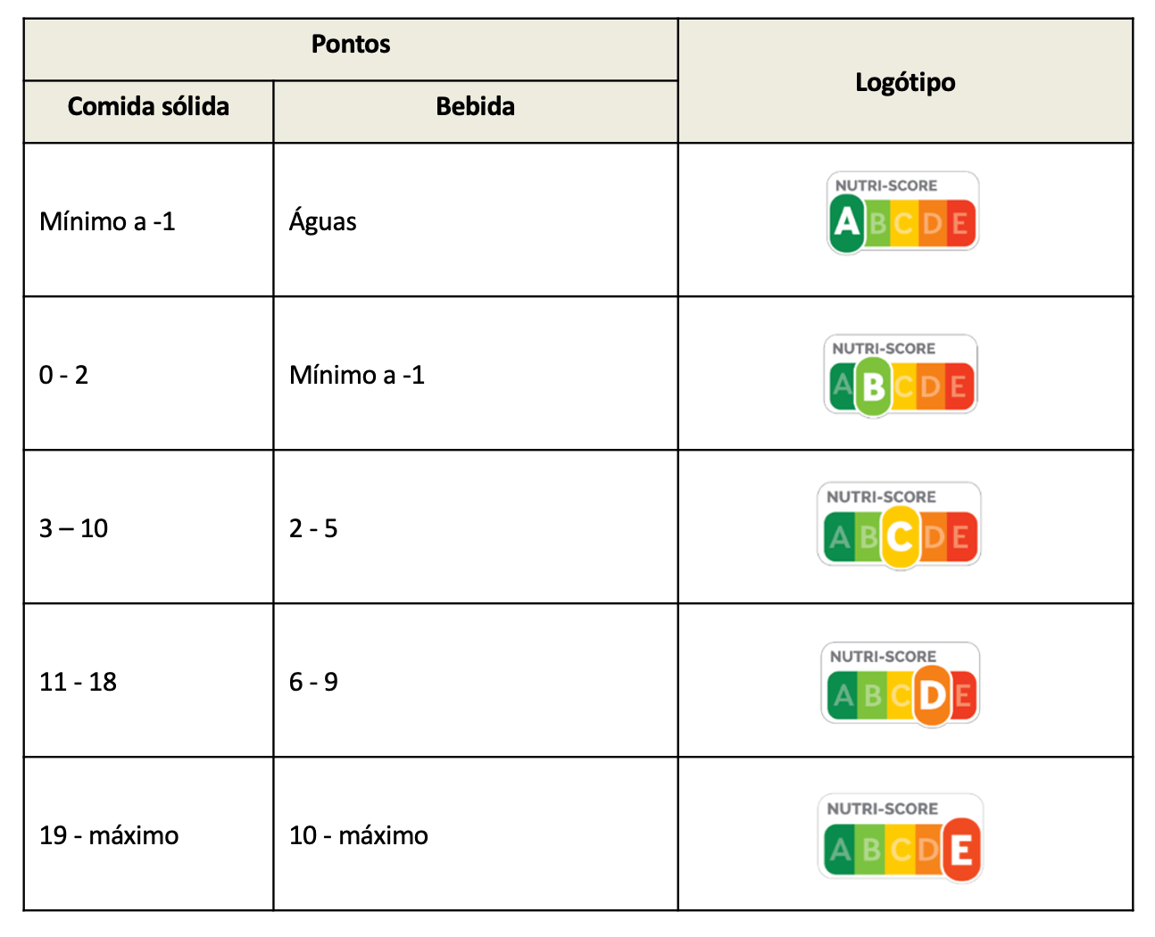 Imagem 5: A atribuição da classificação final.