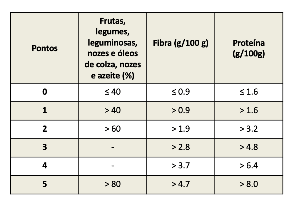 Imagem 3: A atribuição de pontos positivos.