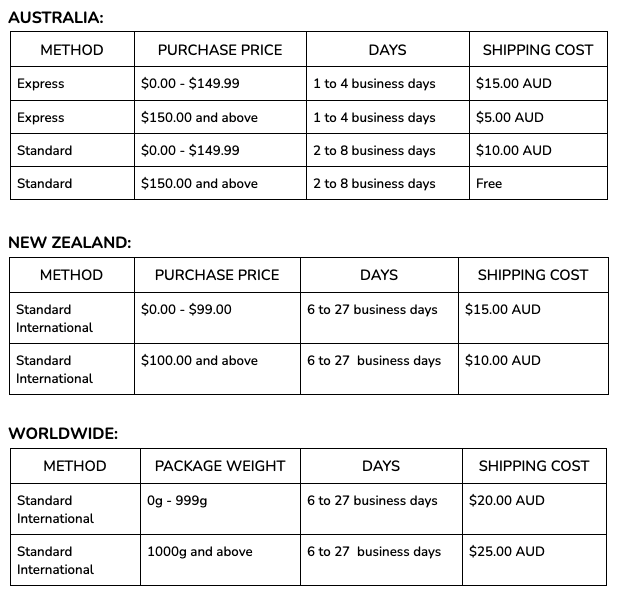 shipping times