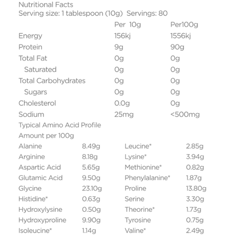 collagen nutritional panel