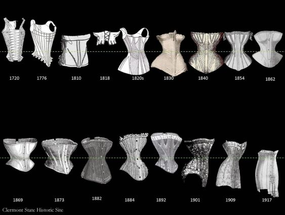 history of the corset through 1950