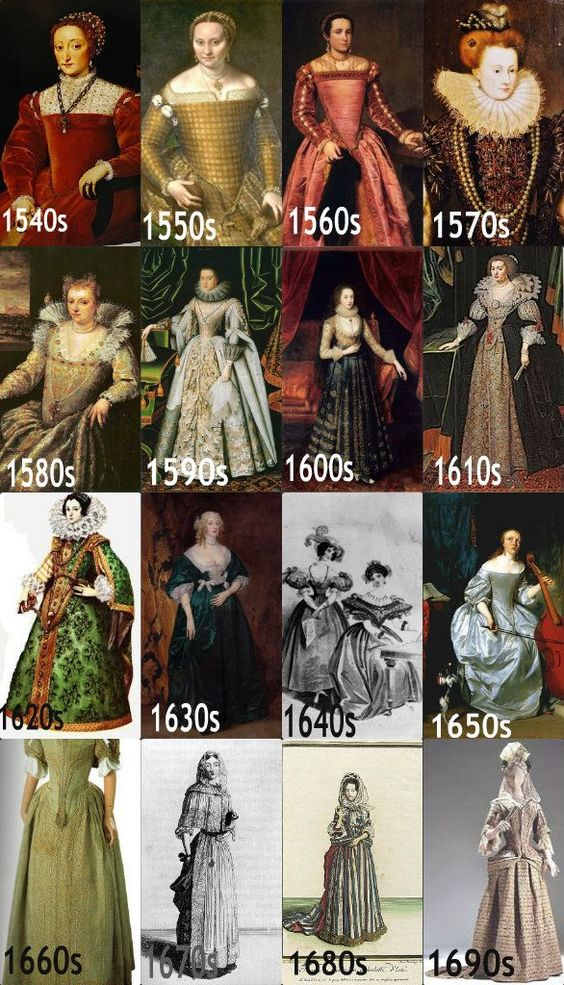 Victorian fashion women
