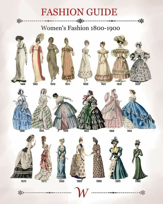 Victorian fashion