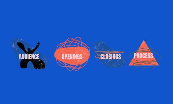 Graphic showing four elements to consider in experience design: audience, openings, closings, process