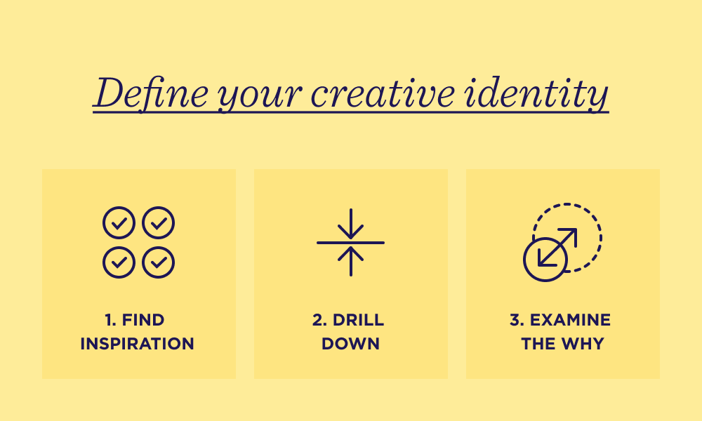 An activity to define your creative identity in three steps. 