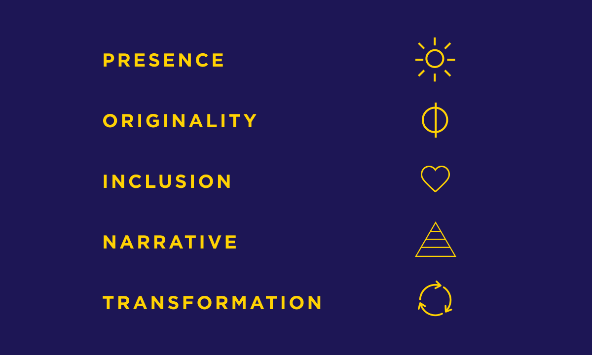 A list of five elements from improv for impactful presentations: presence, originality, inclusion, narrative, and transformation.