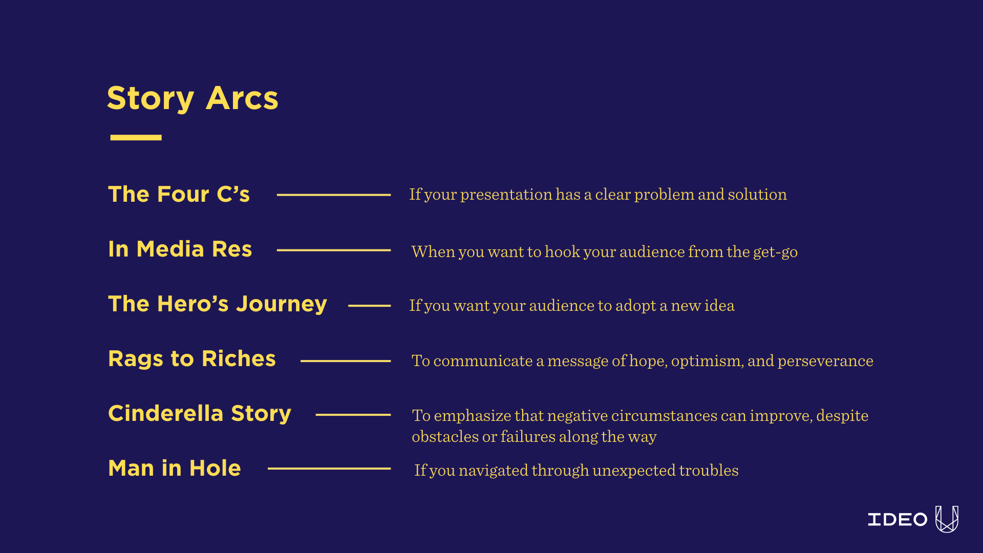 Story Arcs