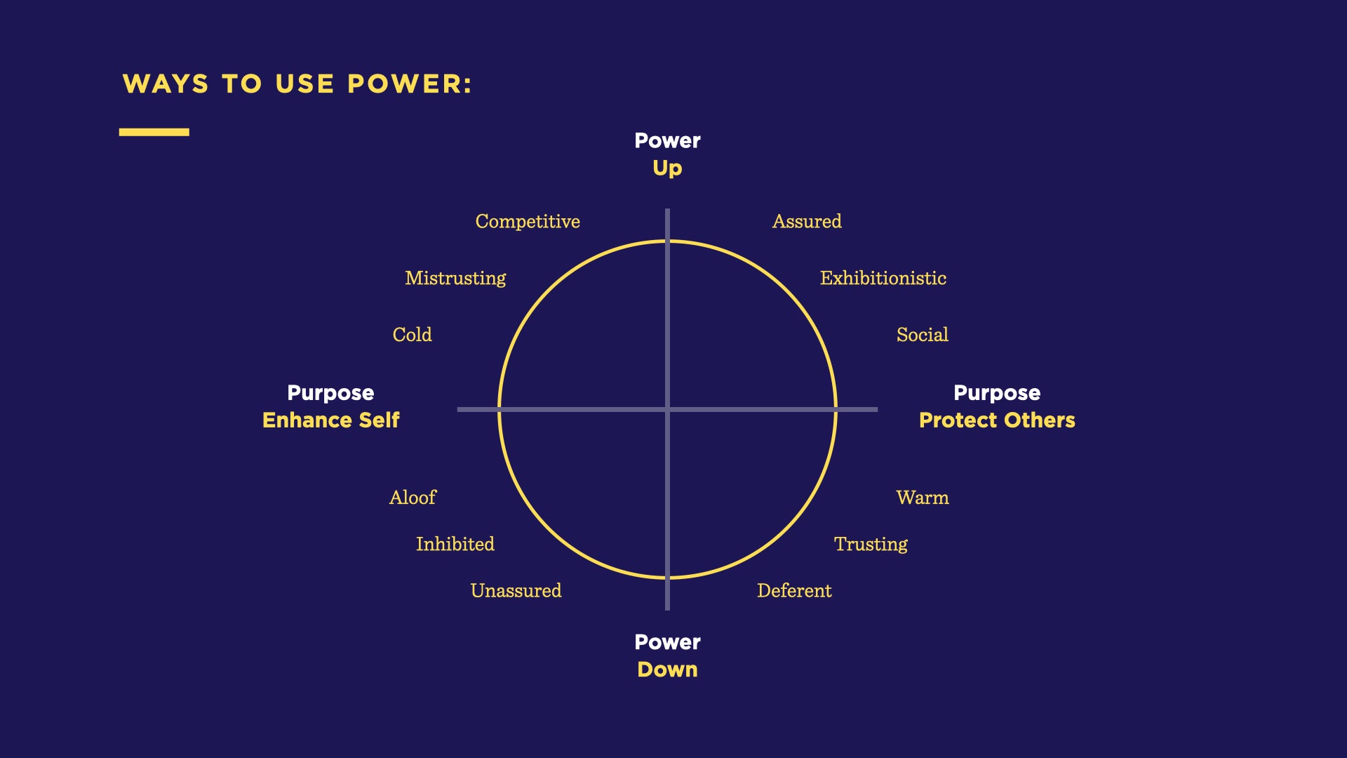 Use Your Power for Good in the Workplace chart