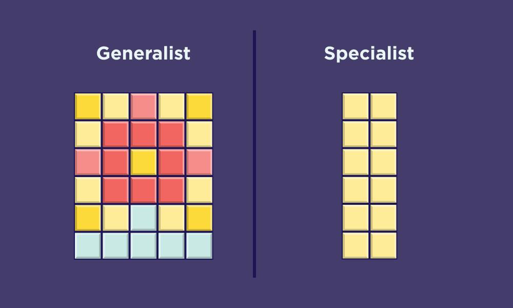 A grid of tiles of the same color representing a specialist, and a grid of different-color tiles that form an image of a flower representing a generalist.