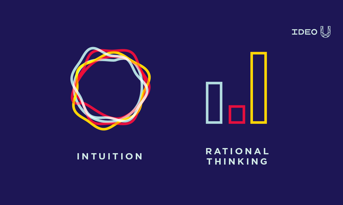 A graphic showing intuition as wavy lines circular lines and rational thinking as vertical lines on a graph.