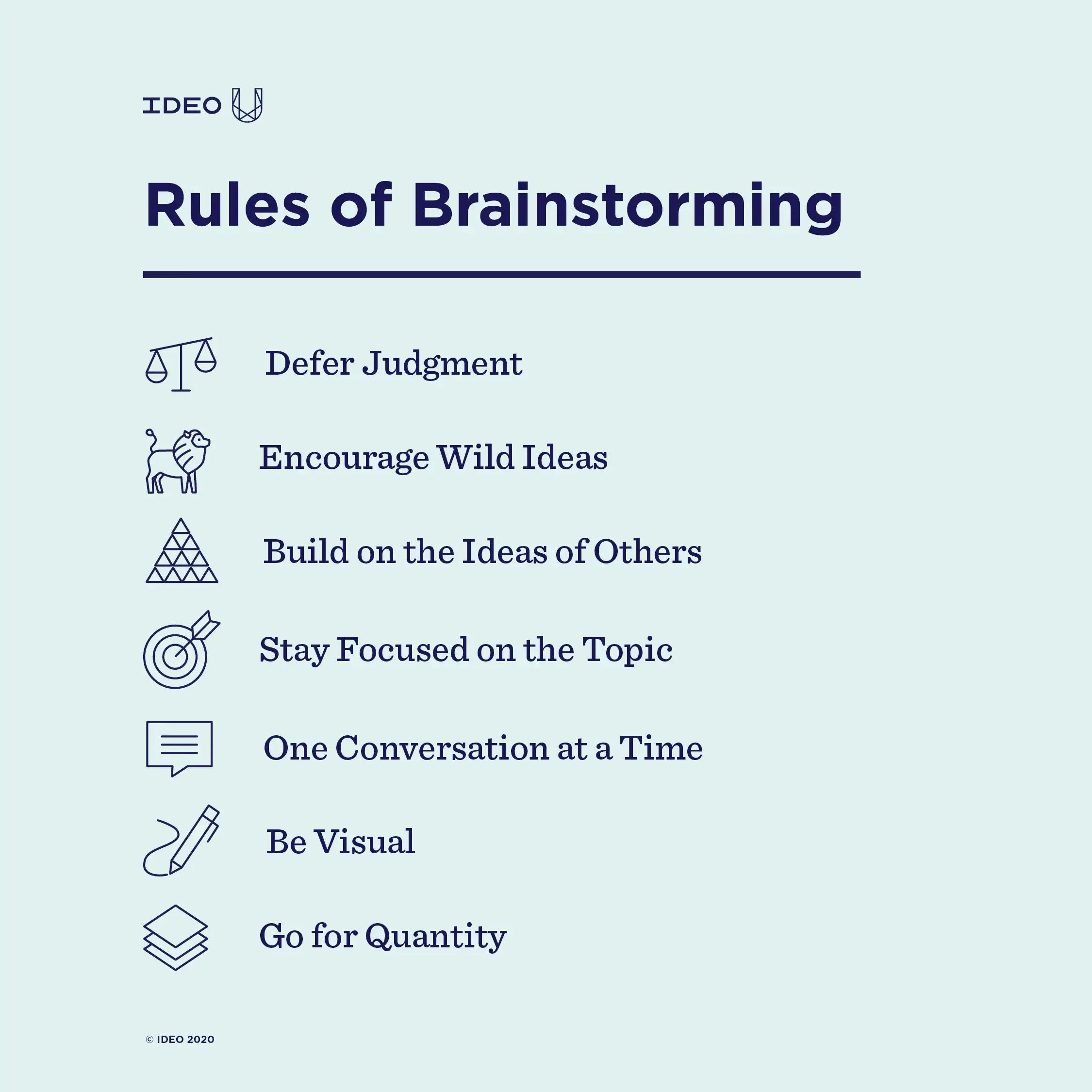 IDEO U Poster of Brainstorming Rules