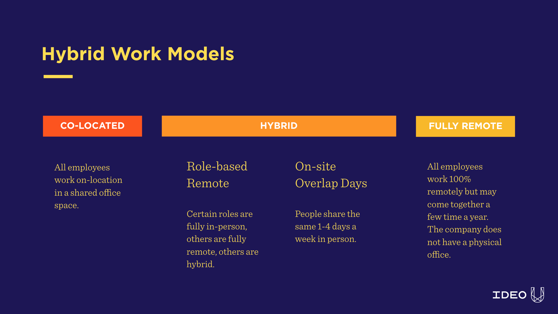 Hybrid Work Models