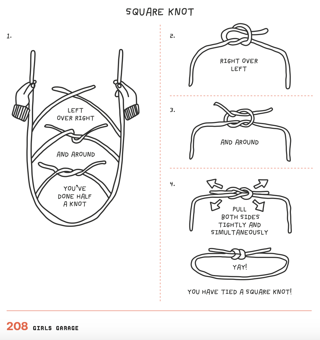 diagram from girls garage book of making