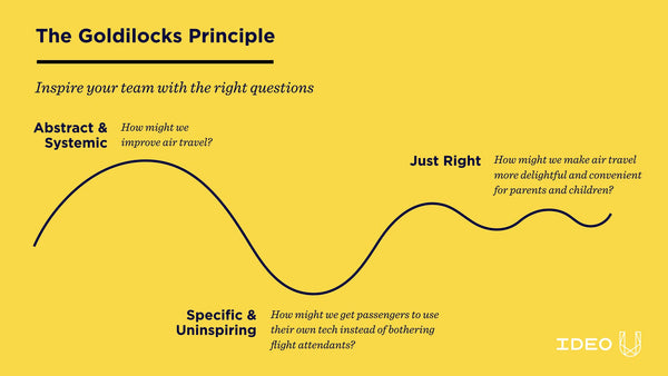 The Goldilocks Principle: Inspire your team with the right questions