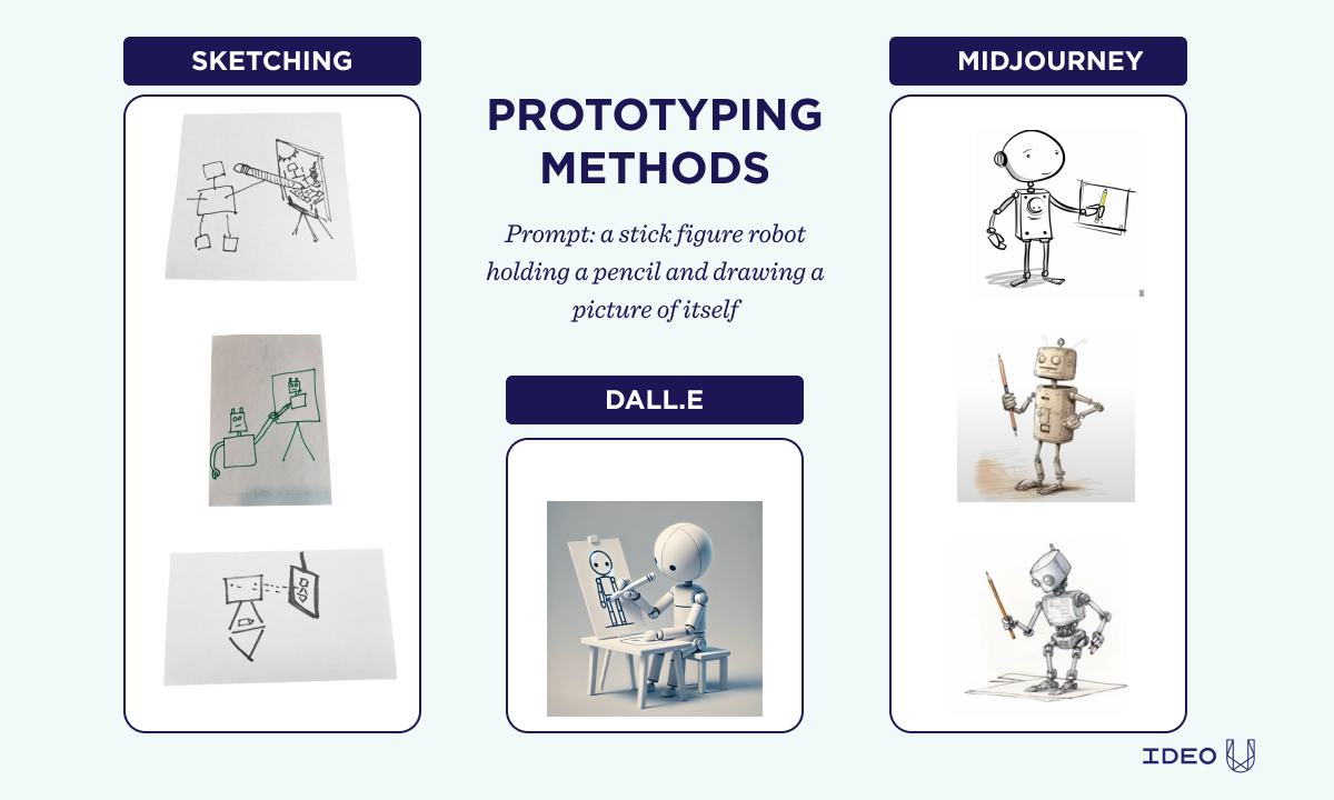 AI and prototyping