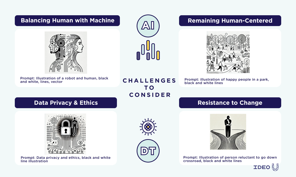 challenges of AI