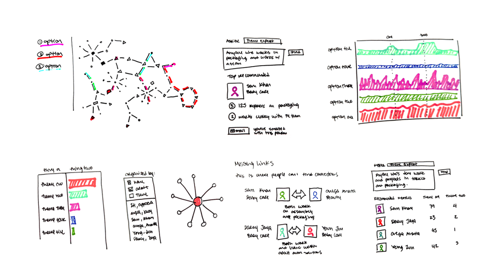 Sketches of charts and graphs.