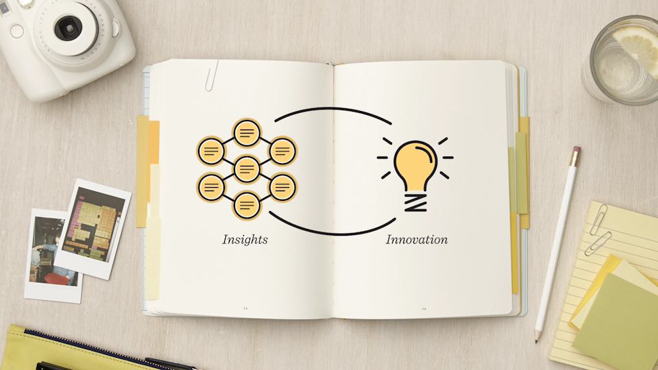Connecting insights to innovations