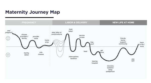 Ideo Customer Journey Map Get More Out Of Your Journey Map With A Partnership Scan – Ideo U