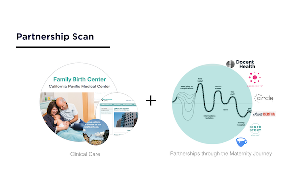 Partnership Scan