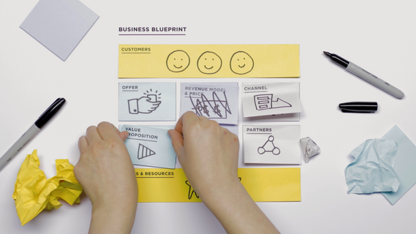 Post-its that represent the parts of a business blueprint