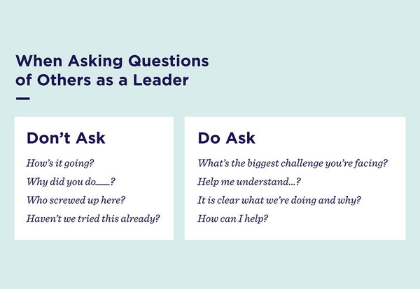 Questions for a Leader to Ask