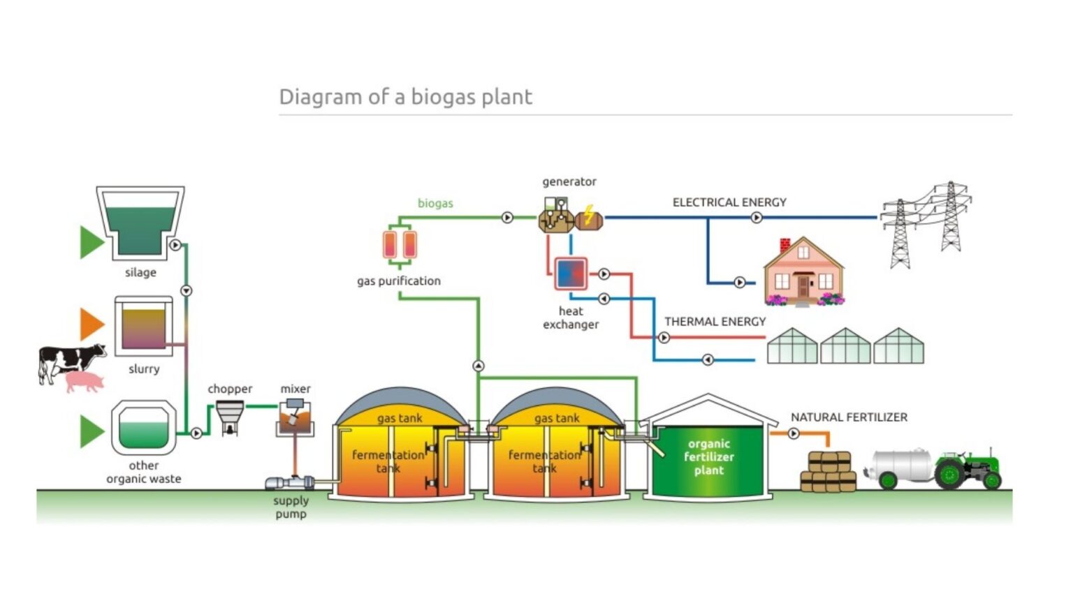 Stadsverwarming ecologisch bouwen