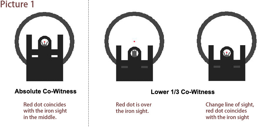 Absolute Co-Witness or Lower 1/3 Co-Witness？