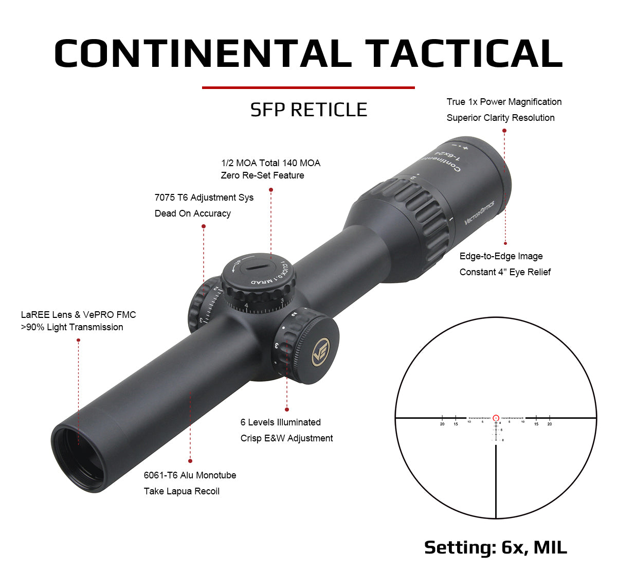 Continental 1-6x24 Tactical LPVO Reticle