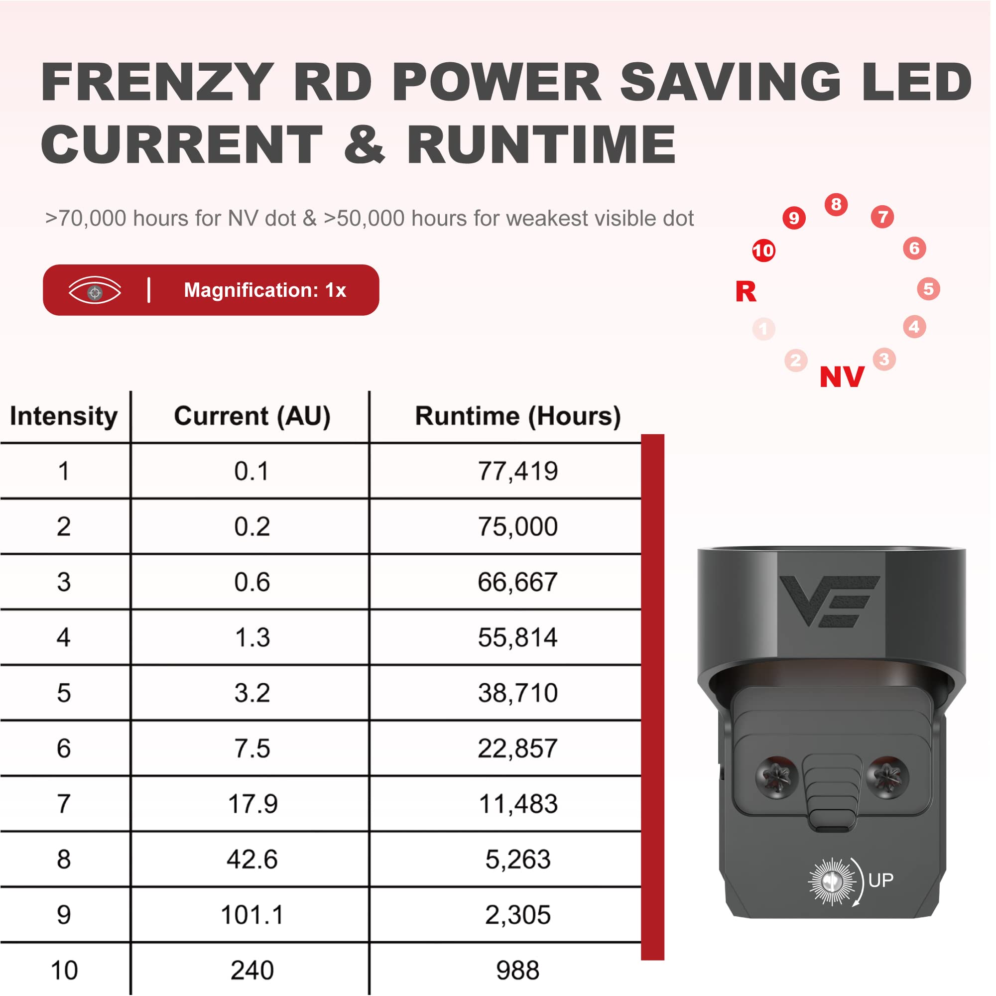 Frenzy-X 1x20x28 6MOA RED DOT SIGHT runtime