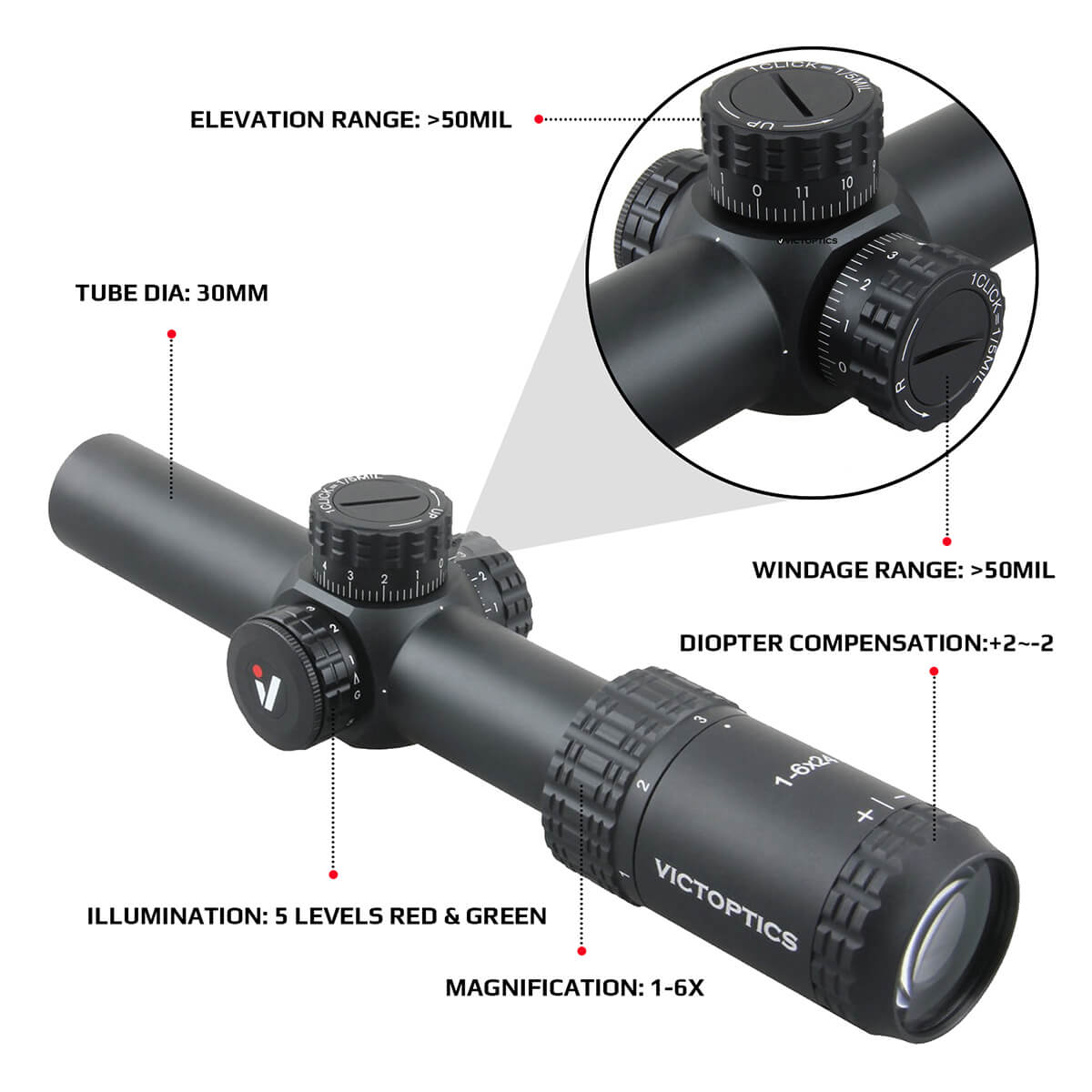 VictOptics S6 1-6x24 LPVO product information