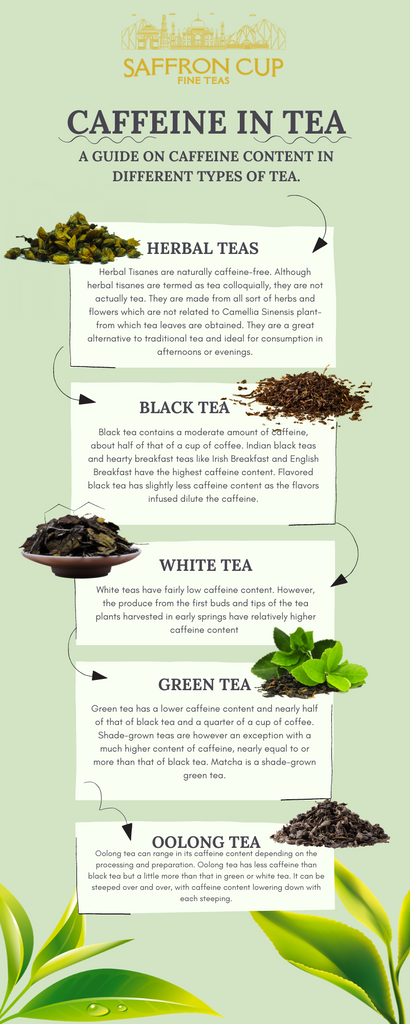 Tea infographic