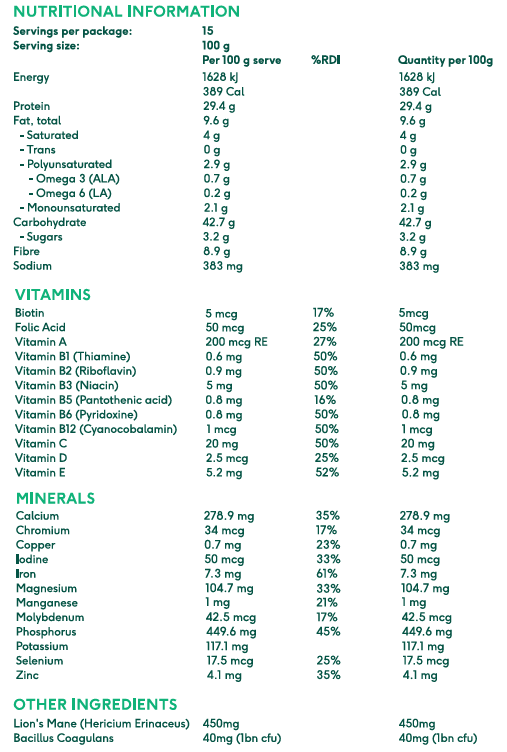 image of nutritional panel meal replacement australia strawberry flavour