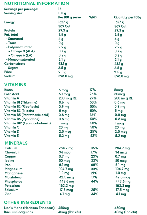 banana meal replacement nutritional panel