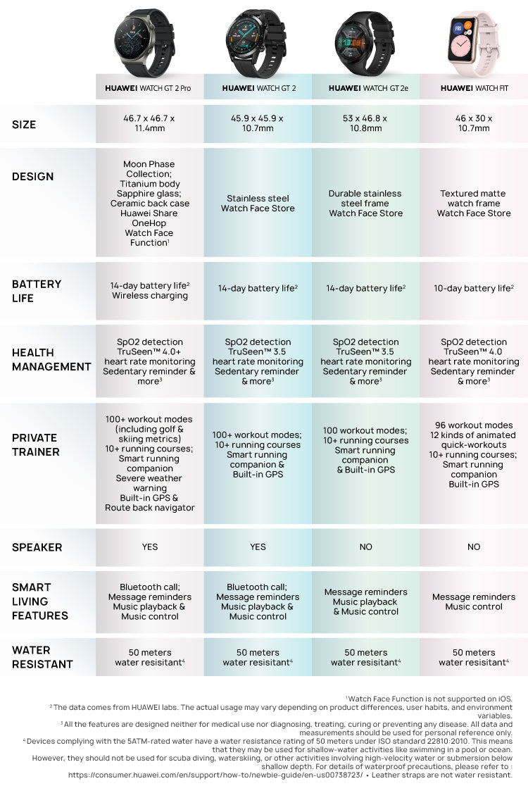 HUAWEI WATCH COMPARISION