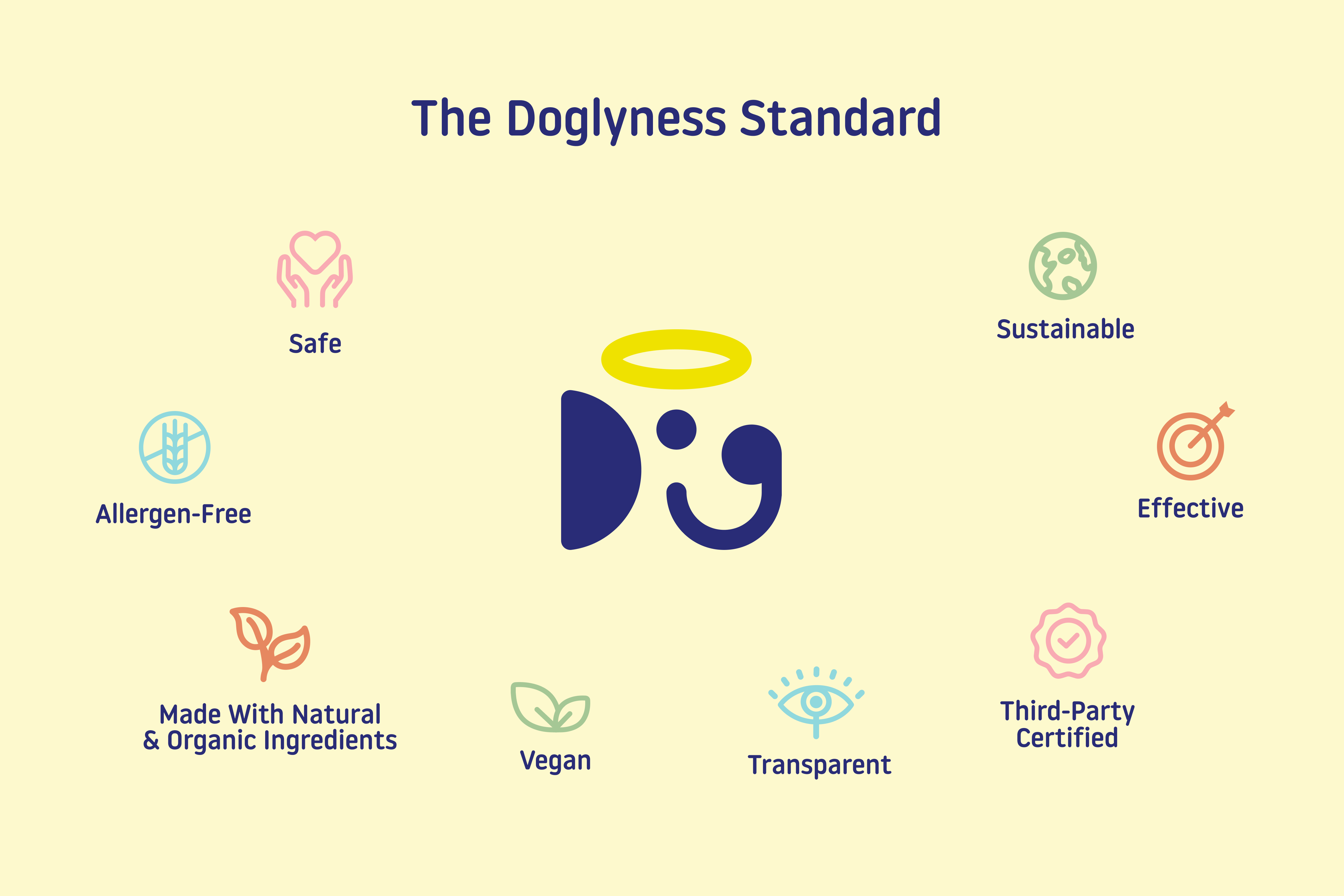 Doglyness natural pet care