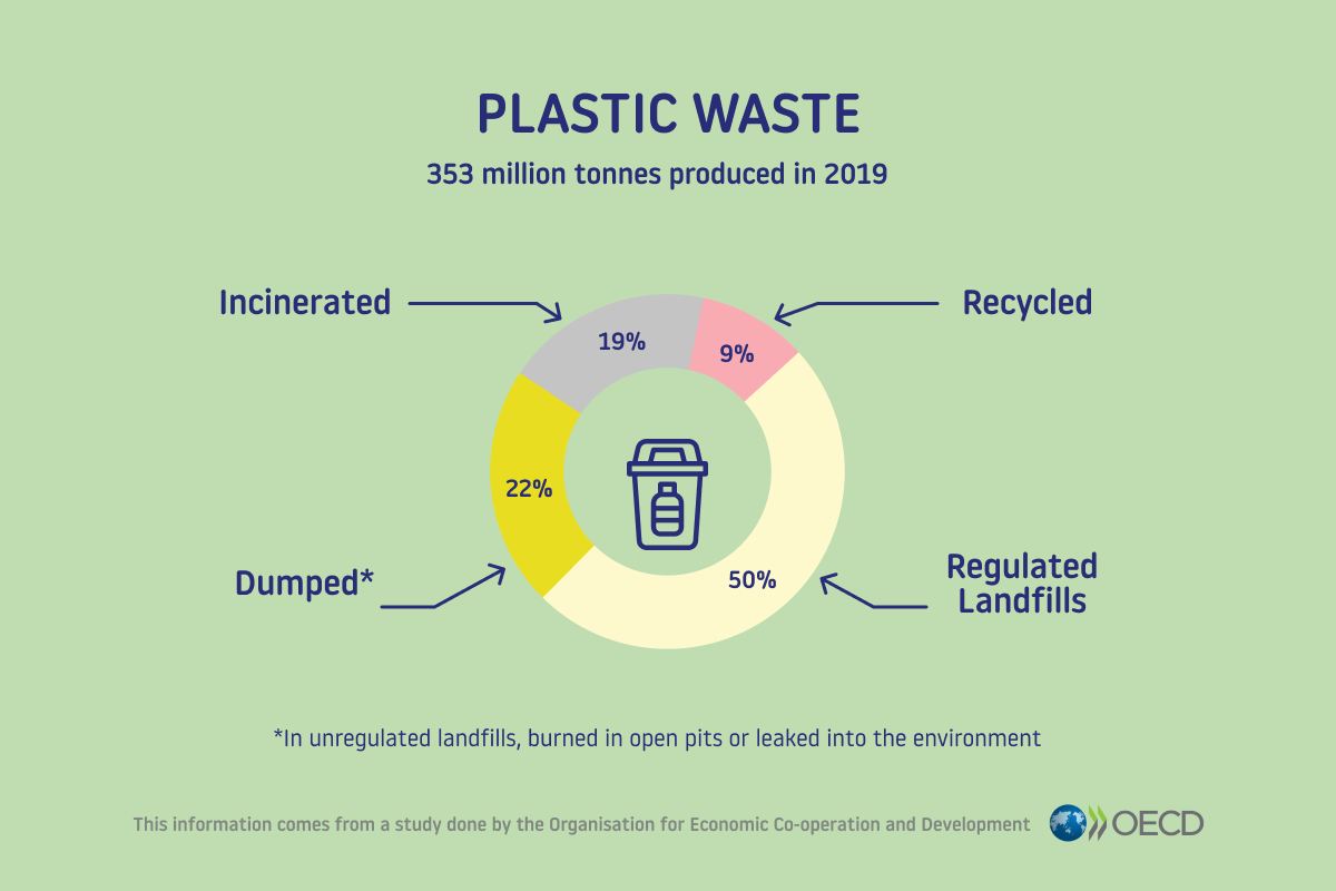 where plastic waste ends up greenwashing