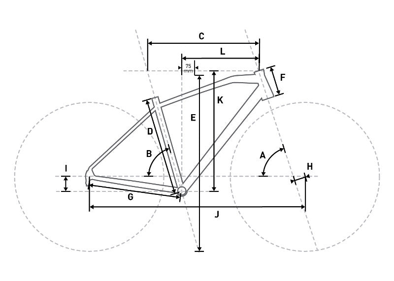 Geo chart