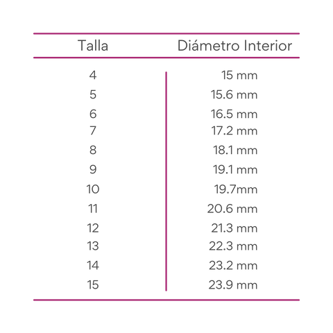 Tabla de equivalencias diámetro interior