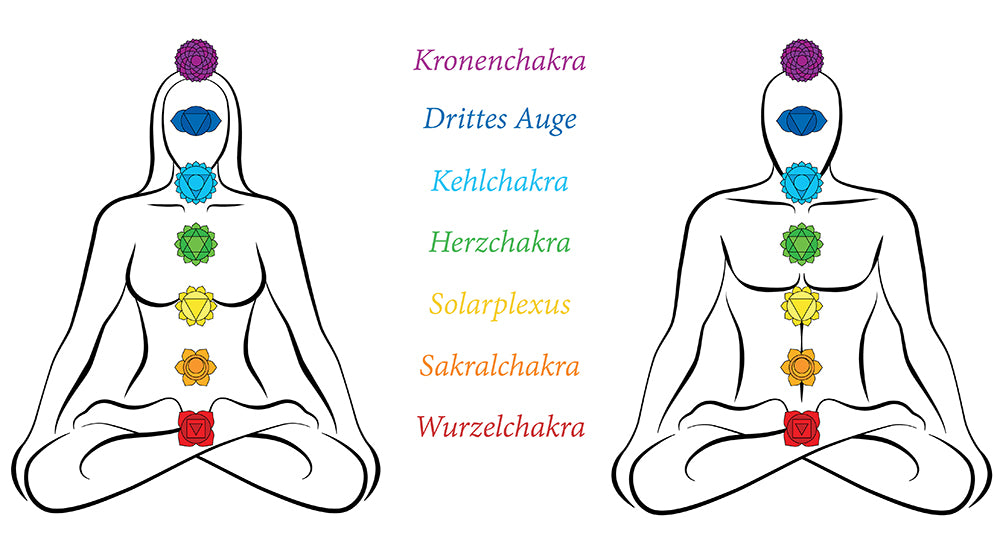 Sieben Chakra Positionen im Körper