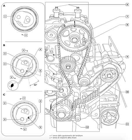 distribuzione iveco daily 