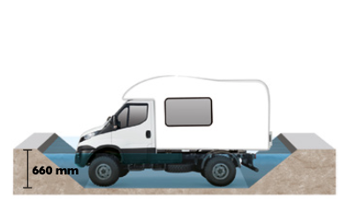 iveco daily 4x4 camper 
