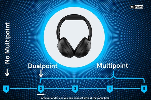 multipoint vs dualpoint