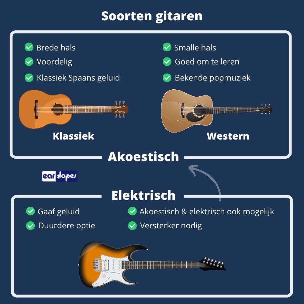 Beste gitaar: akoestisch en elektrisch ultieme test – Eardopes